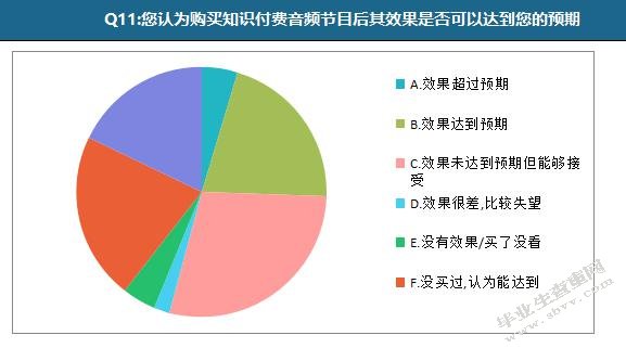 付费音频节目用户使用与满足