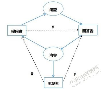 付费音频节目用户使用与满足