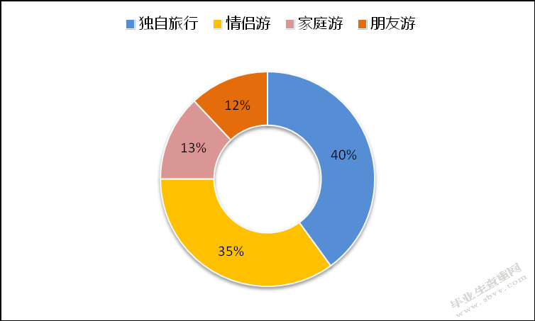 航班延误应对流程方案设计