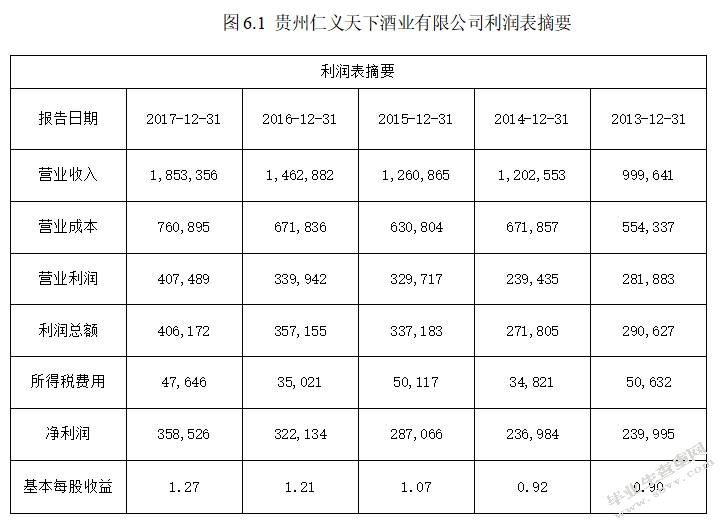 企业财务报告披露问题研究