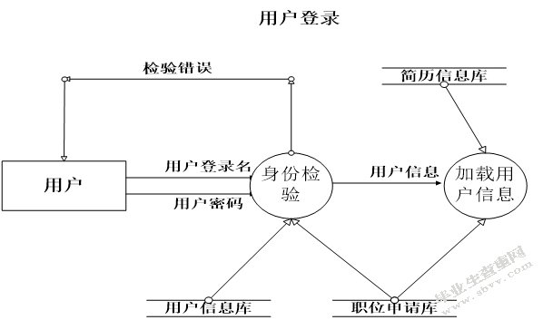 招聘网站需求分析说明书
