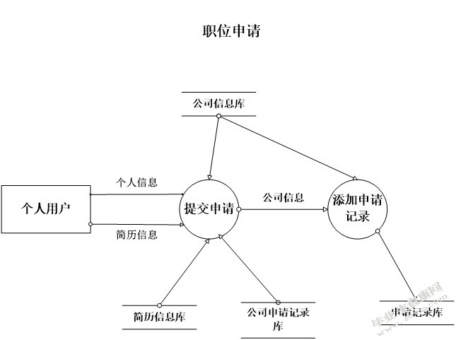 招聘网站需求分析说明书
