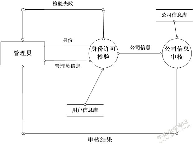 招聘网站需求分析说明书