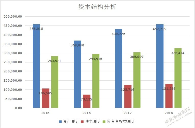 上市公司资产负债表分析-以云南白药为例