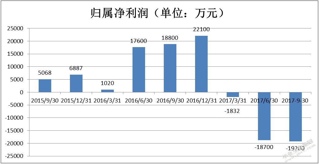 非标意见后审计师更换及后任审计师风险应对--以三维丝为例