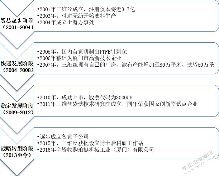非标意见后审计师更换及后任审计师风险应对--以三维丝为例