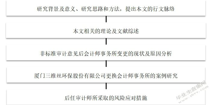 非标意见后审计师更换及后任审计师风险应对--以三维丝为例