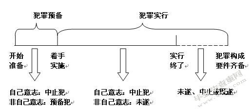 论中止犯的自动性