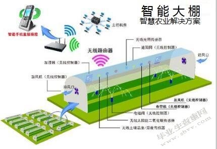 农业信息化对甘肃农业经济增长的影响分析