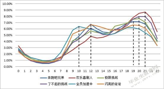 我国电视真人秀节目叙事策略研究