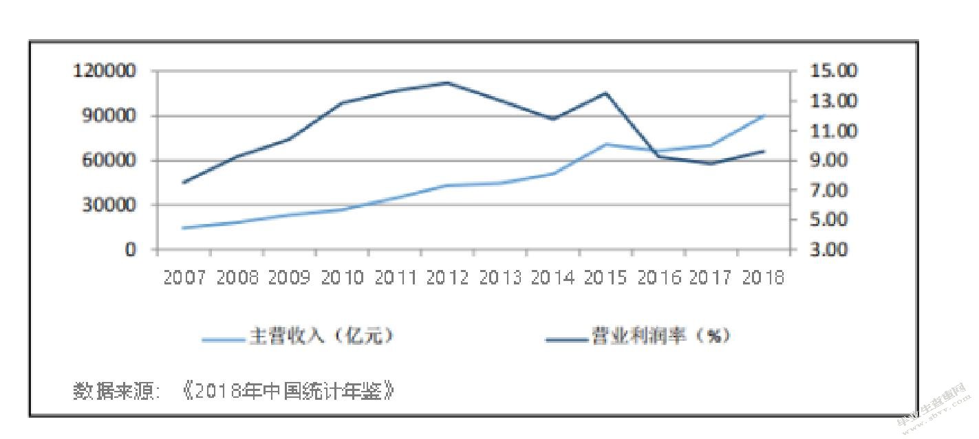 我国商业地产转型轻资产运营模式的研究—以万科为例定稿