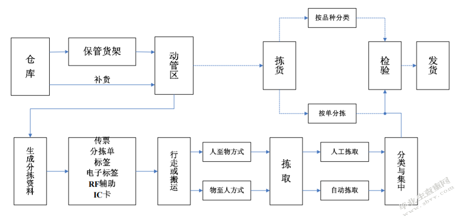 快递公司战略成本控制研究 --以顺丰速运公司为例