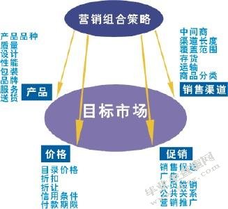 绵竹市米来蛋糕店公关营销模式存在的问题及对策分析