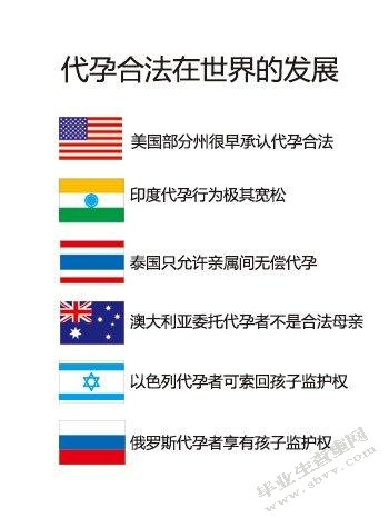 代孕的法律问题研究