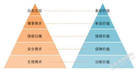 北京链家品牌营销策略研究