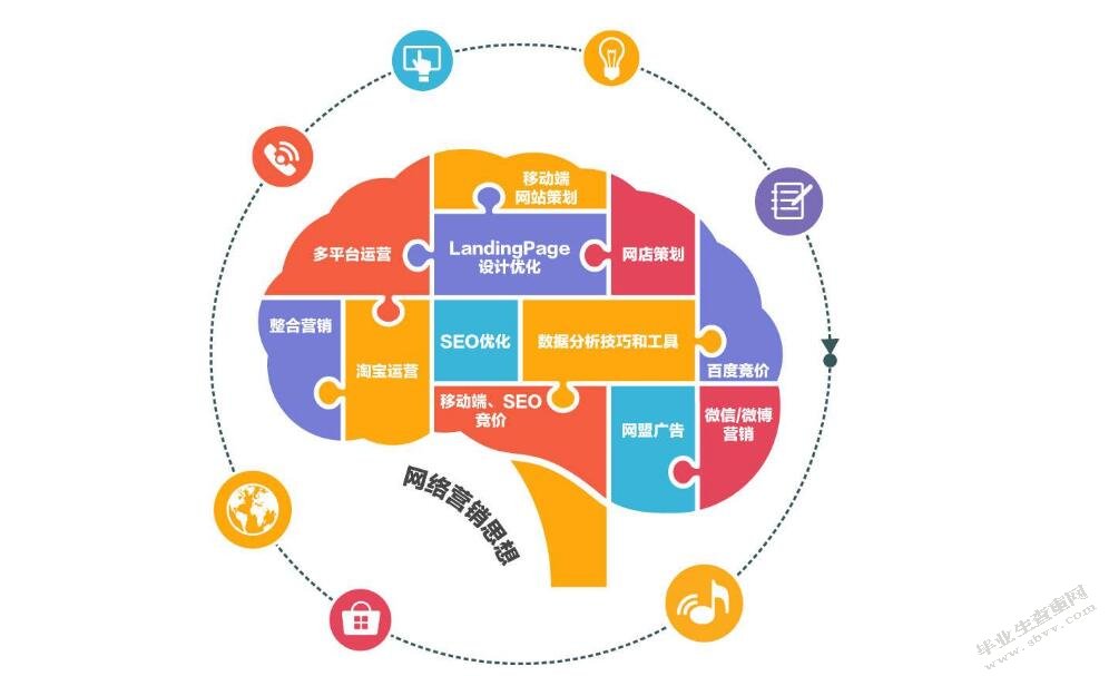 碧桂园地产网络营销策略研究