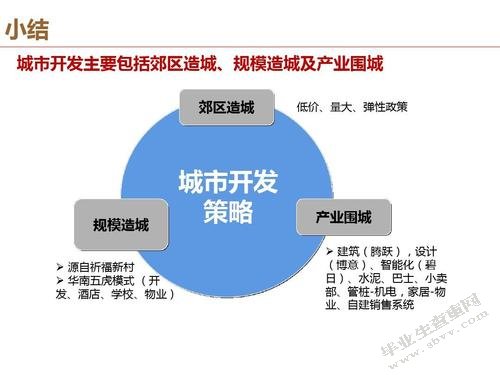 碧桂园地产网络营销策略研究