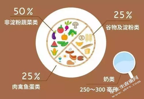 饮食与健康