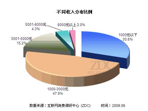 沧州市盐百购物商场顾客满意度研究