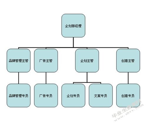郴州市步步高超市营销策略研究