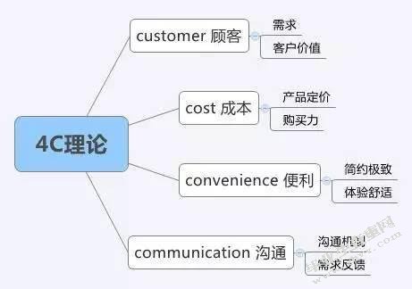 郴州市步步高超市营销策略研究
