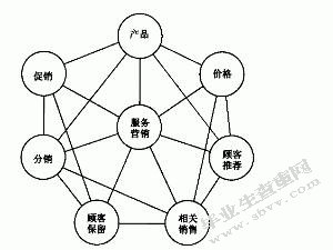 郴州市步步高超市营销策略研究