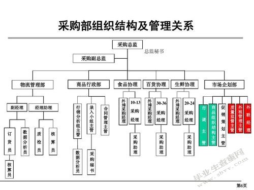 大润发超市员工绩效考核分析及优化