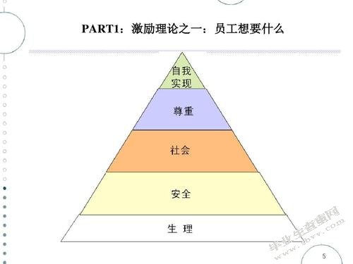 当代房地产公司销售员工激励问题研究