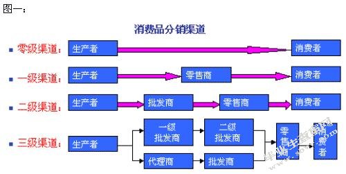 当代置业白金海房地产项目营销策略研究