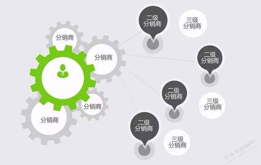 当代置业白金海房地产项目营销策略研究