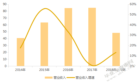 当代置业房地产品牌营销策略优化研究