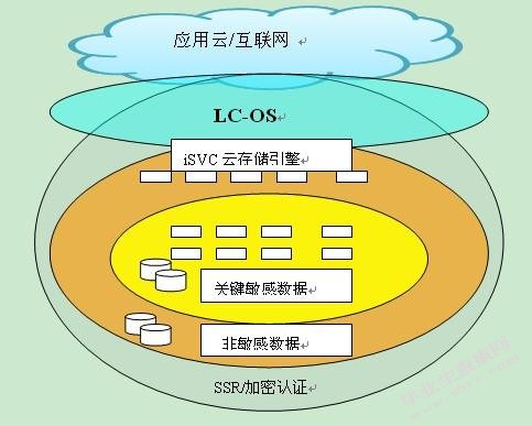 斗鱼直播运营策略研究