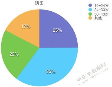 斗鱼直播运营策略研究