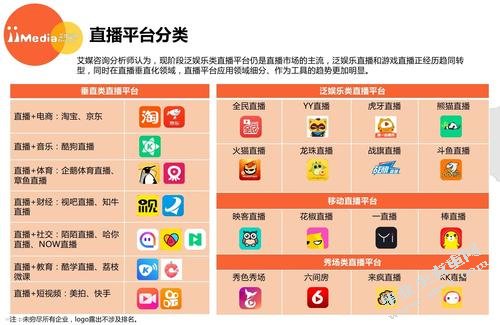 斗鱼直播运营策略研究