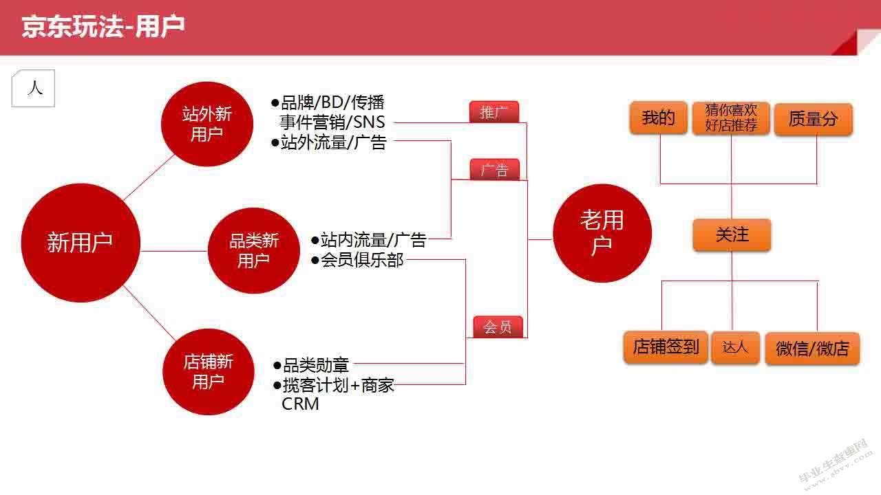京东商城农村市场推广的策略研究
