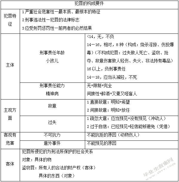 关于犯罪构成的比较研究