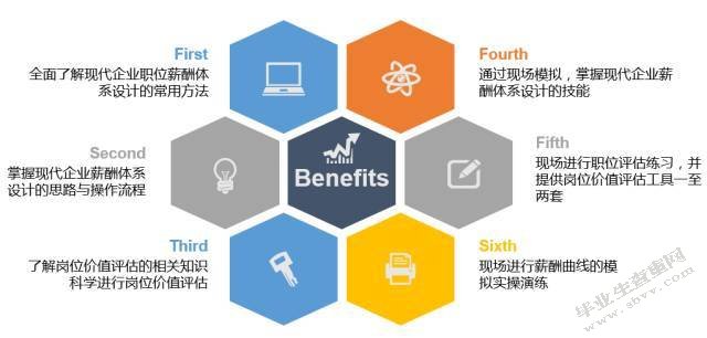 辽宁东戴河当代置业股份公司销售人员薪酬方案优化