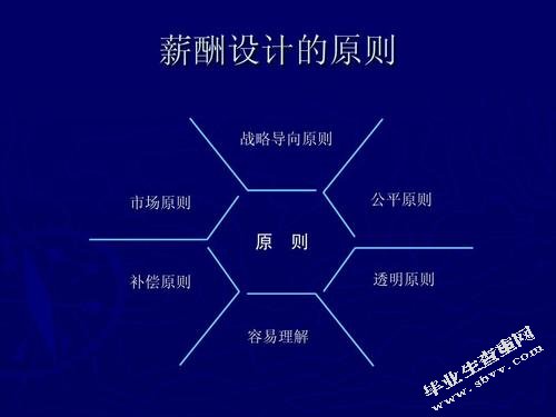 邯郸市事业单位薪酬制度改革中存在的问题及对策