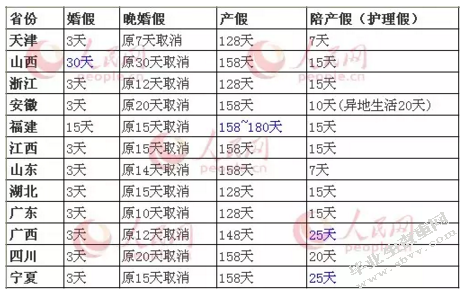 论男性生育权的实现和法律保护