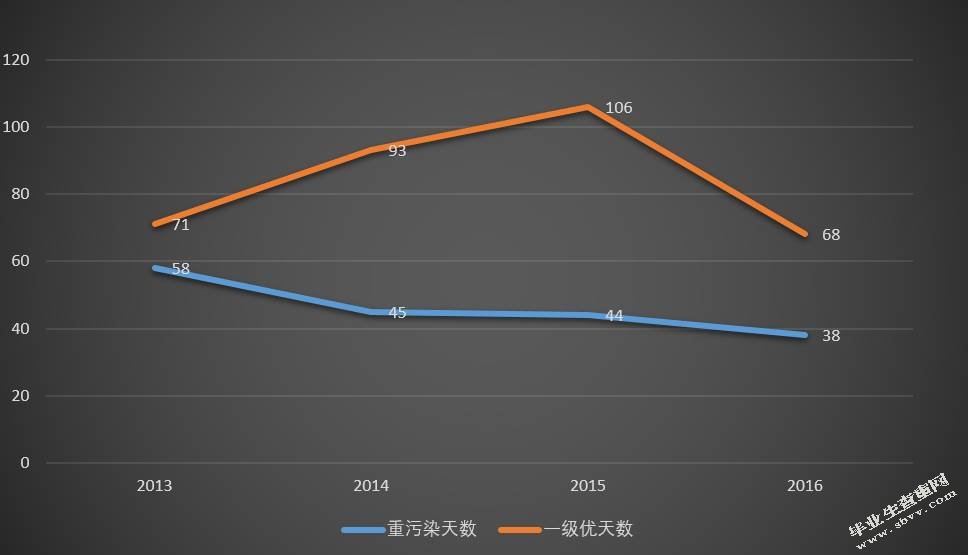 保定市江城乡农村“煤改气”问题及对策研究