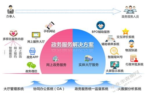 赤峰市推进“互联网+政务服务”的问题及对策研究