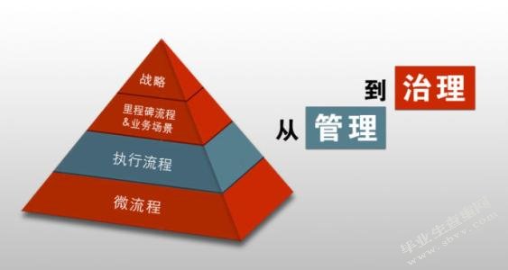 当前我国乡村治理中农民参与问题及对策研究