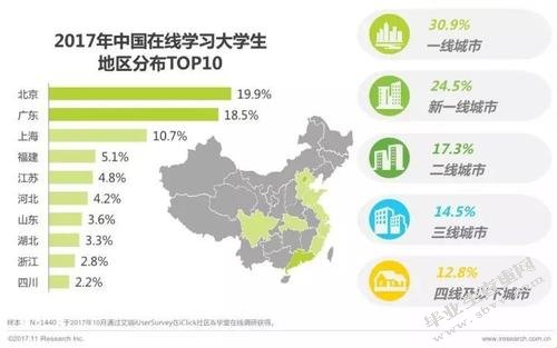 河北省高等职业教育的问题及对策