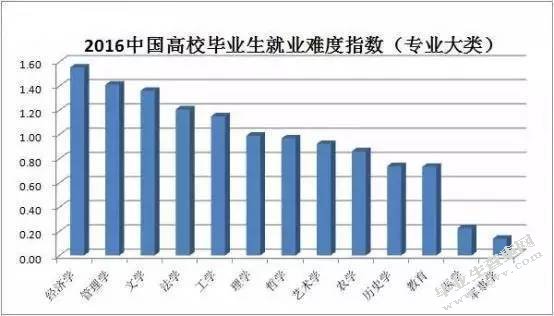 河北省高校大学生就业现状及对策