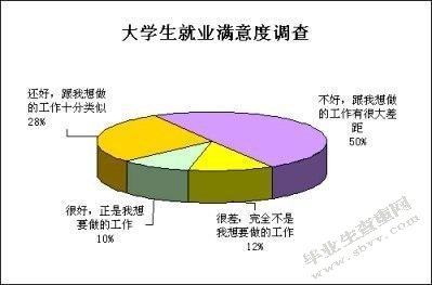河北省高校大学生就业现状及对策