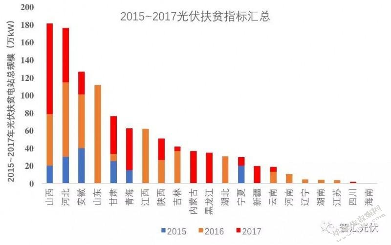 河北省农村精准扶贫的问题与对策