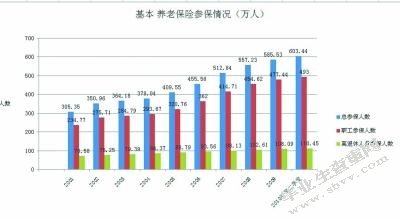 河北省农村社会保障存在的问题及对策