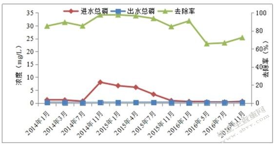 河北省农村生活污水处理问题及对策