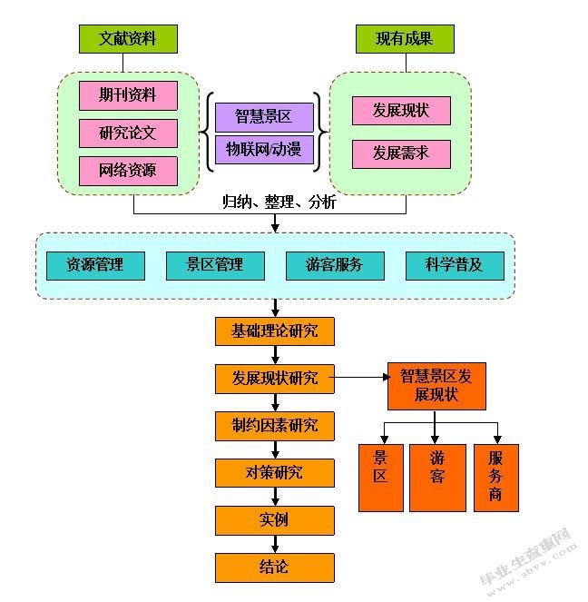 南通中南房地产企业发展战略研究