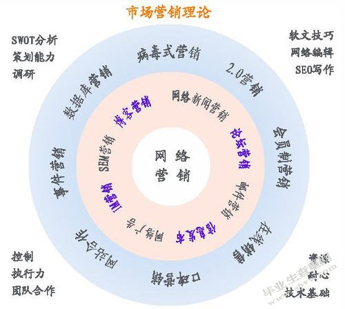 南通中南房地产企业发展战略研究